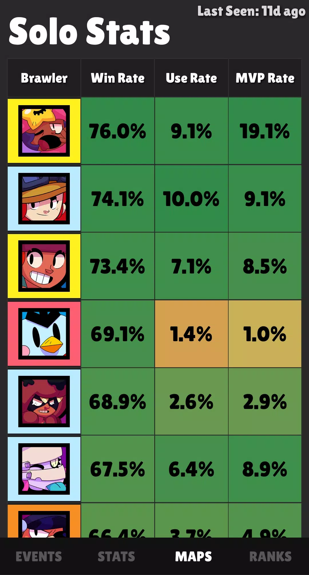 Estatísticas de poki  Brawlify para Brawl Stars