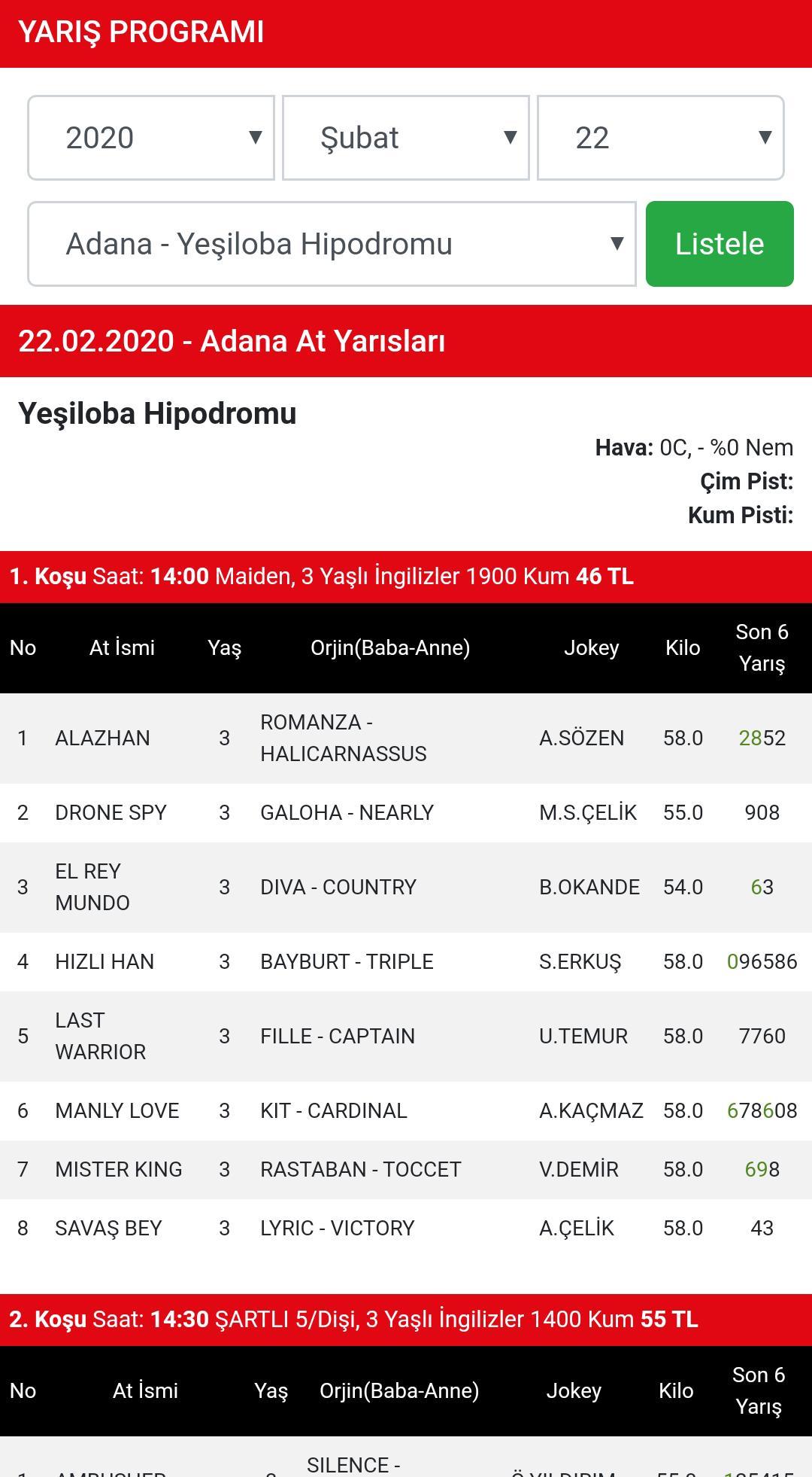 konyaspor fenerbahçe TJK bülten 29 Mart 2021 at yarışı programı! 29 Mart at yarışı ...