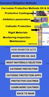 SP Corrosion Oil and Gas poster