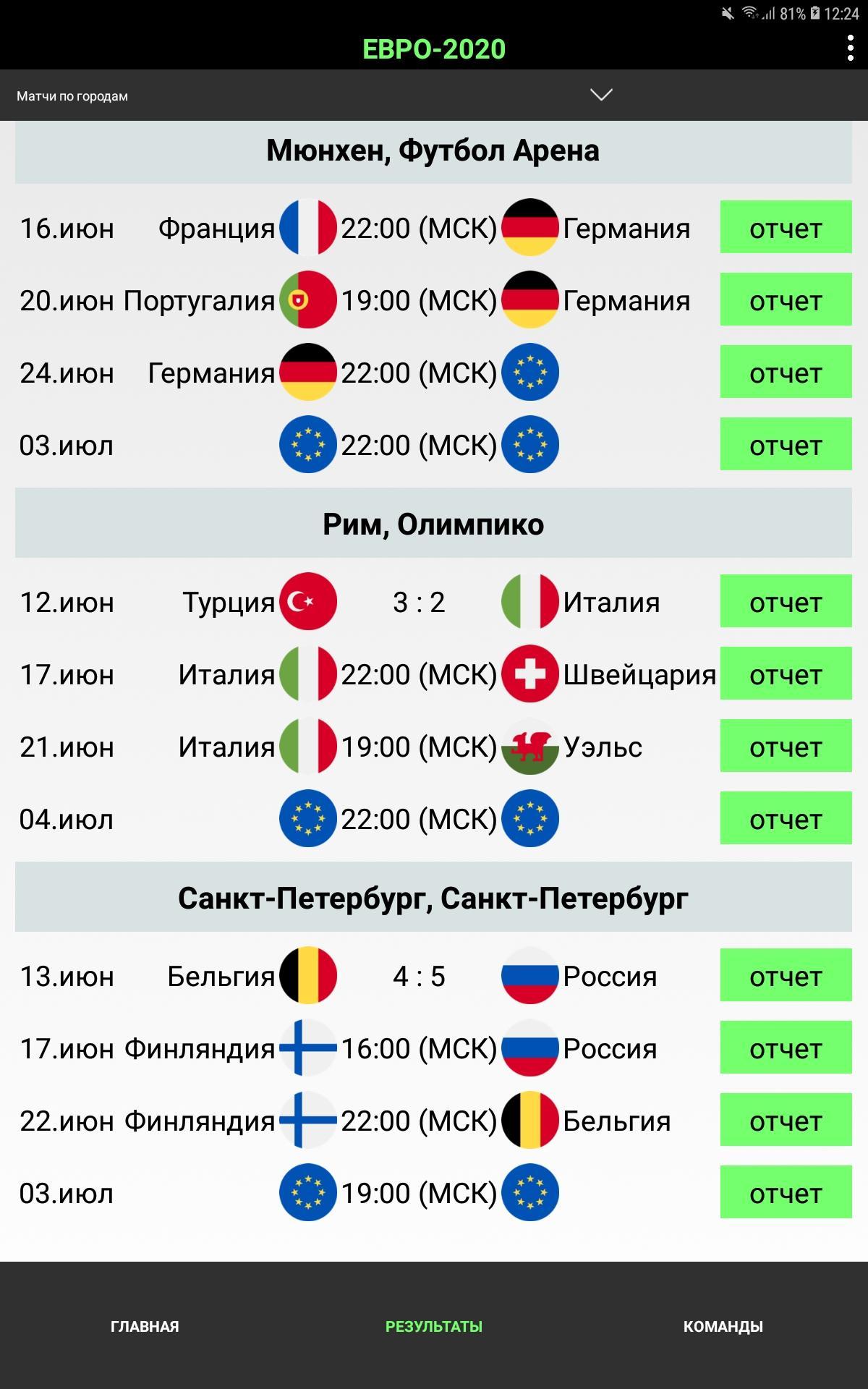 Матчи спартака 2020 расписание. Евро 2020 таблица. Евро-2020 турнирная таблица. Чемпионат Европы по футболу 2020 таблица. Евро-2020 расписание матчей таблица.