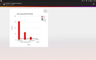 Analytics capture d'écran 2