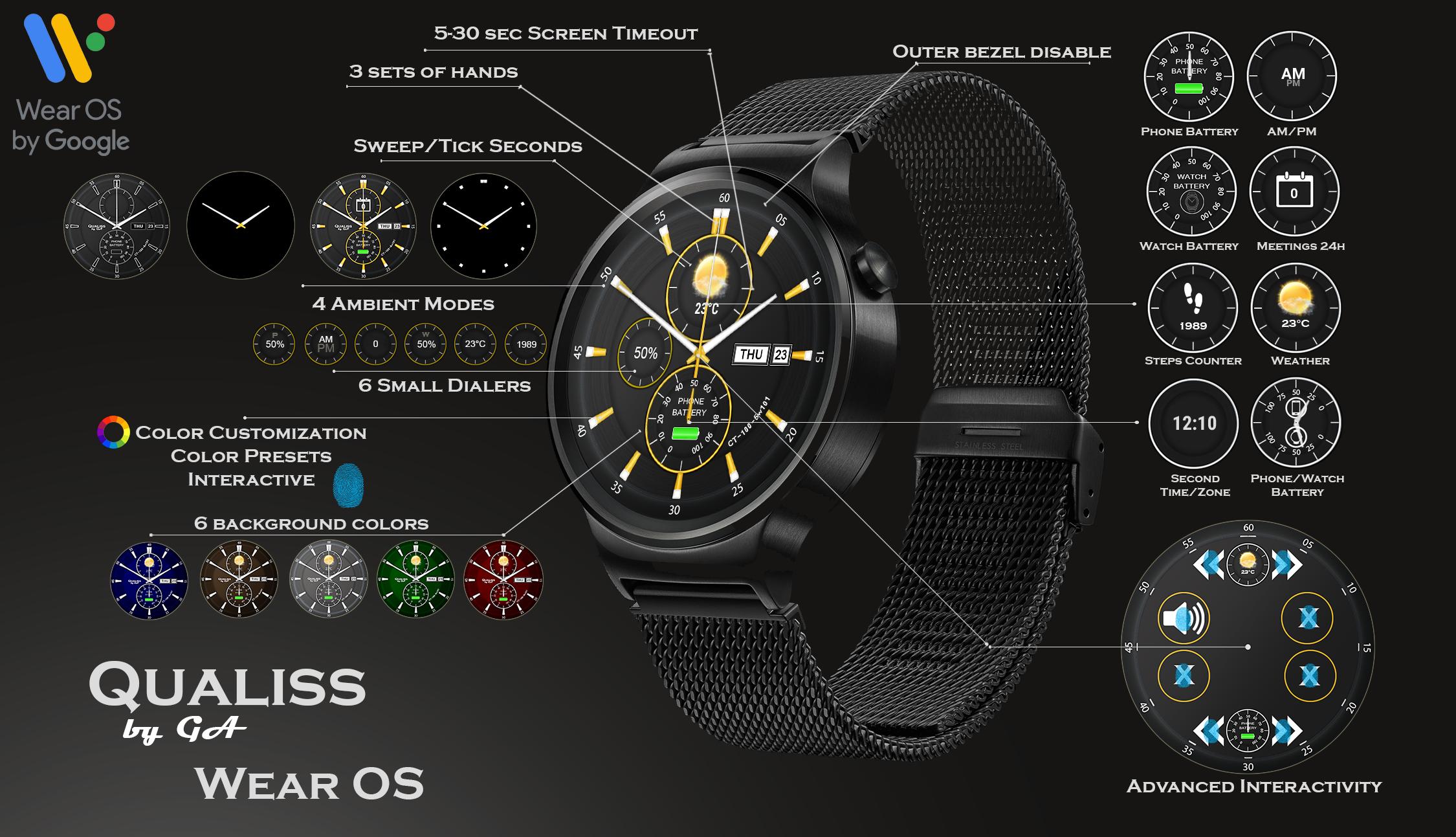 Хуавей вотч программа. Watch faces Wear os. Top бесплатных watchface Wear Android. Watch face Theme шаблоны для fit2. XDA Wear os watchface.