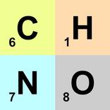 Periodic Table Quiz