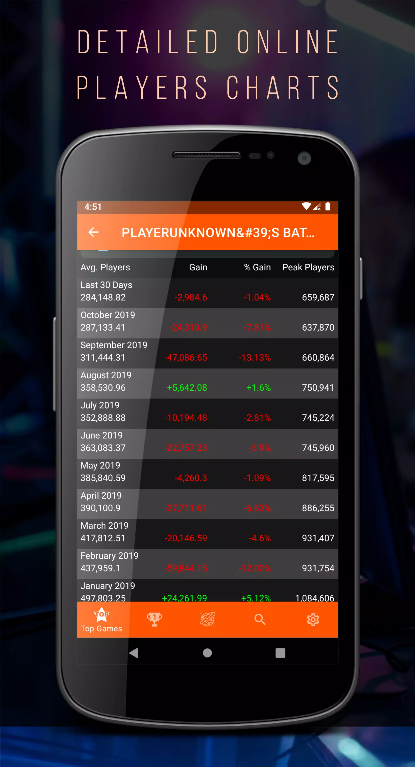 Steam Charts For September 2019