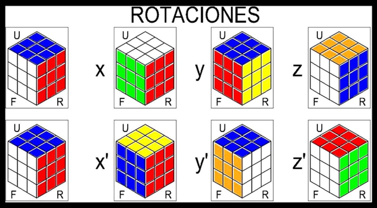 Кубик рубик буквы. Язык вращения кубика Рубика 3х3. Обозначения кубика Рубика 3х3. Обозначения сторон кубика Рубика 3х3. Перехваты кубика Рубика 3х3.