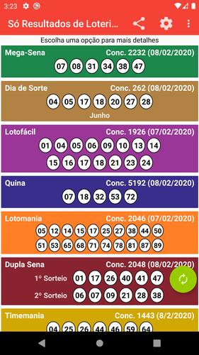 So Resultados De Loterias Br Pour Android Telechargez L Apk