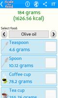 Scale for food постер