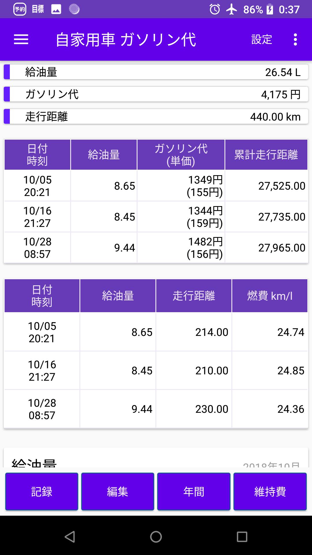 ガソリン代 給油量 走行距離 工賃 部品代 車検代 駐車場代 駐輪場代 メモ 記録 アプリ 車の管理 For Android Apk Download