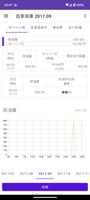 ガソリン代 記録帳 給油量 走行距離  燃費 車の管理 الملصق