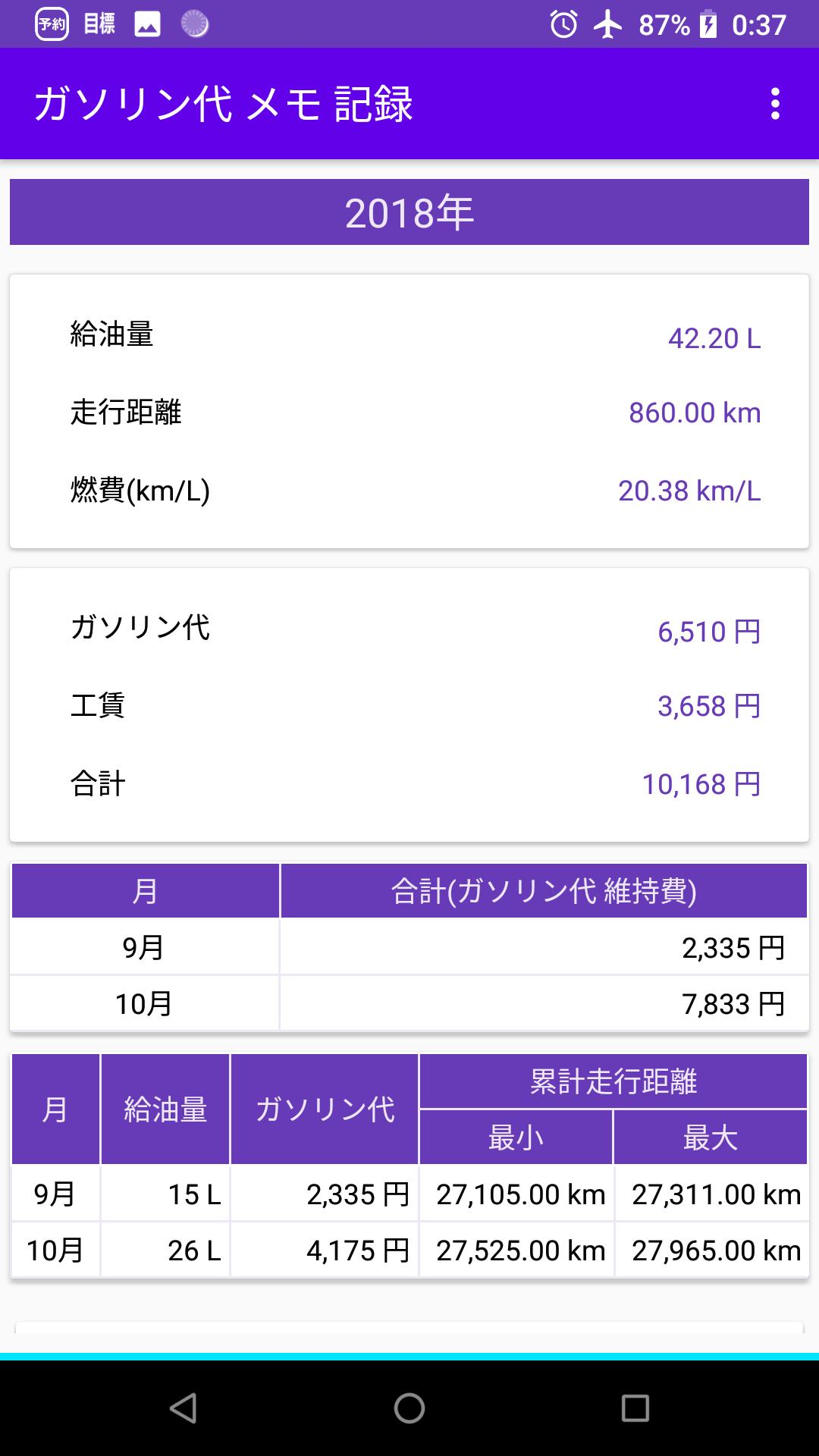 ガソリン代 給油量 走行距離 工賃 部品代 車検代 駐車場代 駐輪場代 メモ 記録 アプリ 車の管理 For Android Apk Download