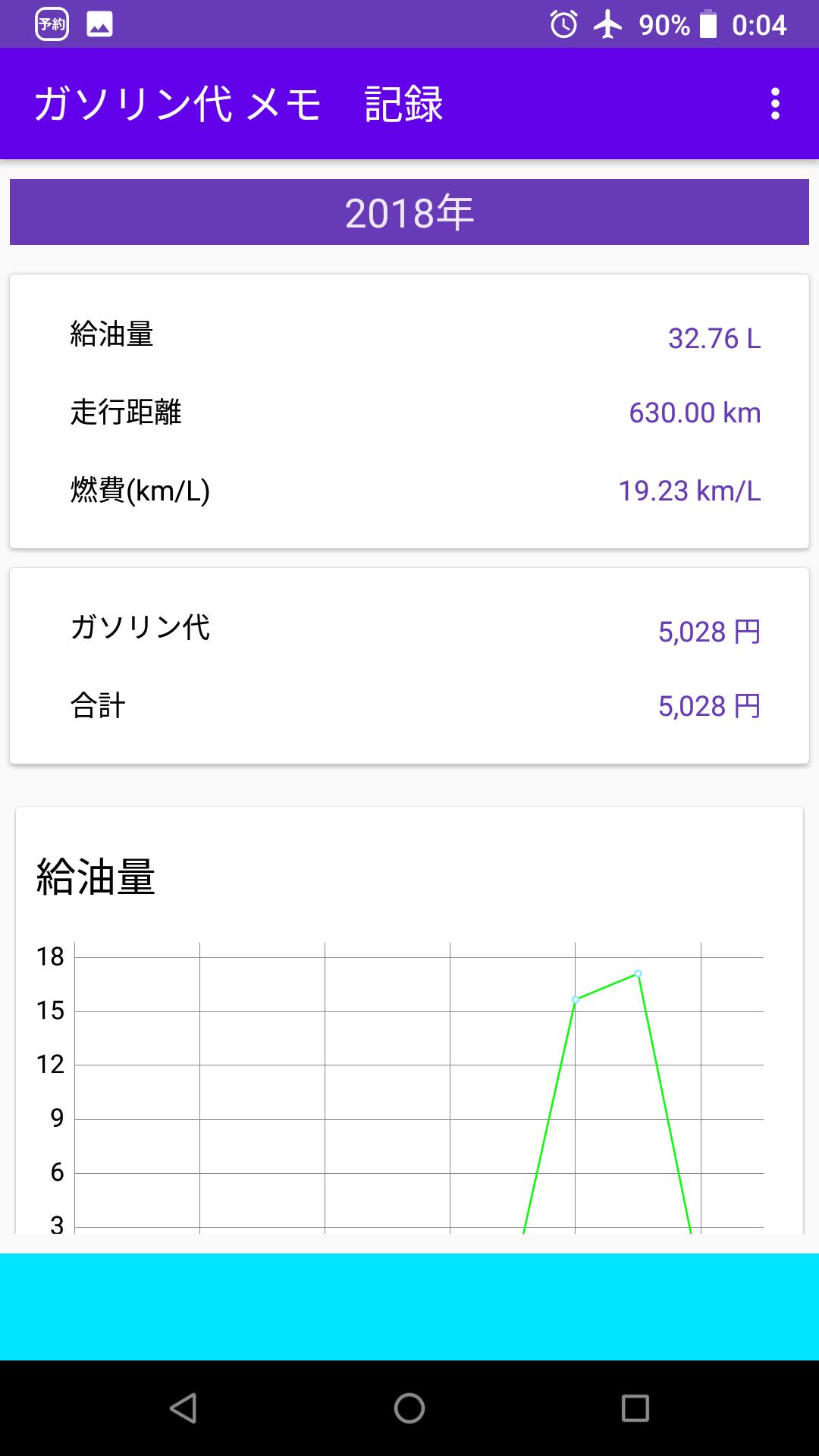 ガソリン代 給油量 走行距離 工賃 部品代 車検代 駐車場代 駐輪場代 メモ 記録 アプリ 車の管理 For Android Apk Download ガソリン代 給油量 走行距離 工賃 部品代 車検代 駐車場代 駐輪場代 メモ 記録 アプリ 車の管理 For Android Apk Download