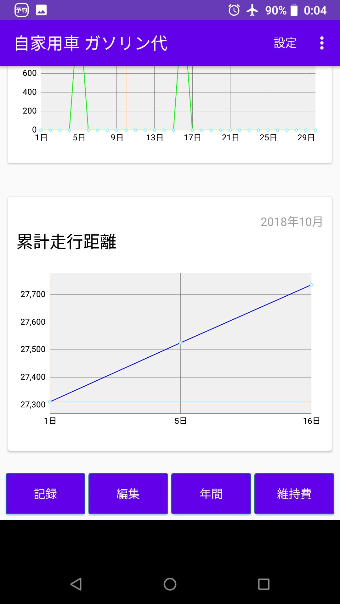 ガソリン代 給油量 走行距離 工賃 部品代 車検代 駐車場代 駐輪場代 メモ 記録 アプリ 車の管理 For Android Apk Download