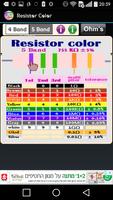 Resistor Color Code calculator Affiche