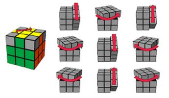 1 Schermata La soluzione risolve il cubo di rubik