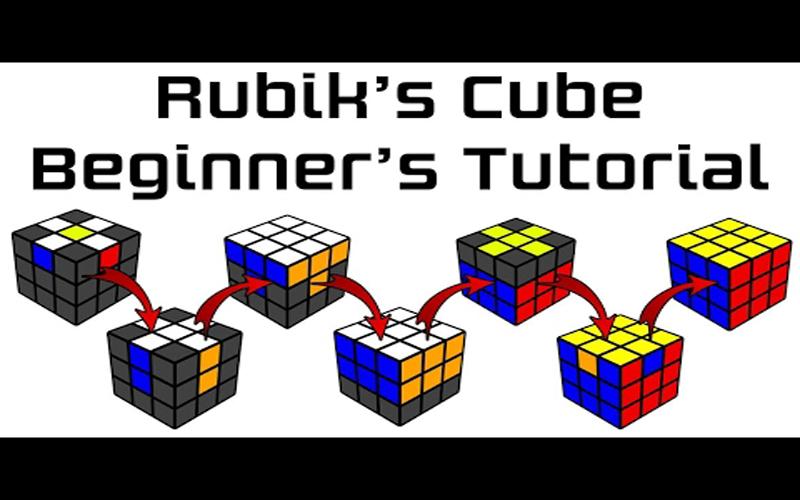 Cube method