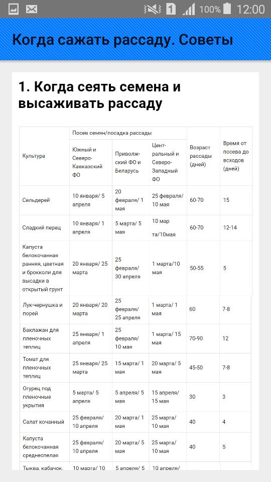 Можно ли сажать рассаду в апреле. Салат на рассаду когда сажать. Календарь 2024 для сажание рассады.