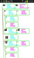 Genealogical Tree of Family スクリーンショット 1