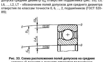 Справочник подшипников качения plakat