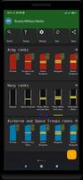 Poster Russian military ranks