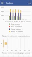 БИТ.Аналитика АТС постер