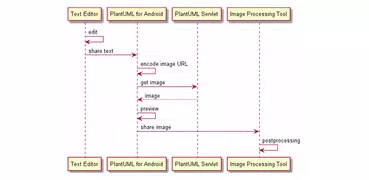 PlantUML for Android