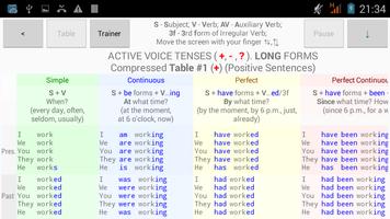 Los tiempos verbales en inglés Ekran Görüntüsü 1