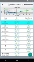 Календарь беременности アプリダウンロード