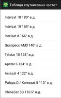 Satellite frequency table poster