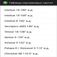 برنامه‌نما Таблица спутниковых частот عکس از صفحه
