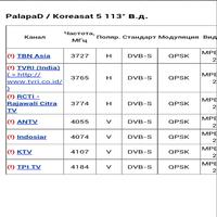 Satellite frequency table screenshot 3