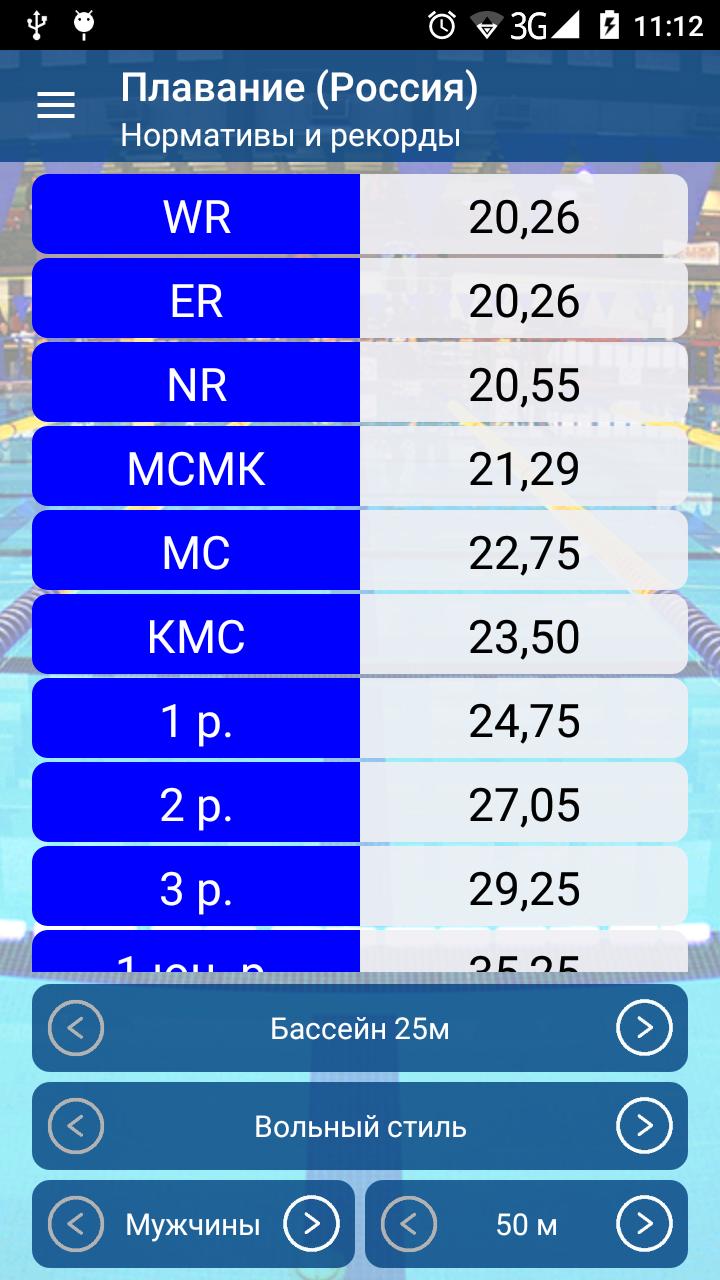 Нормативы плавание 25 метров мужчины. Нормативы плавание. Плавание нормативы рекорды. Таблица результатов по плаванию. Разряды по плаванию.