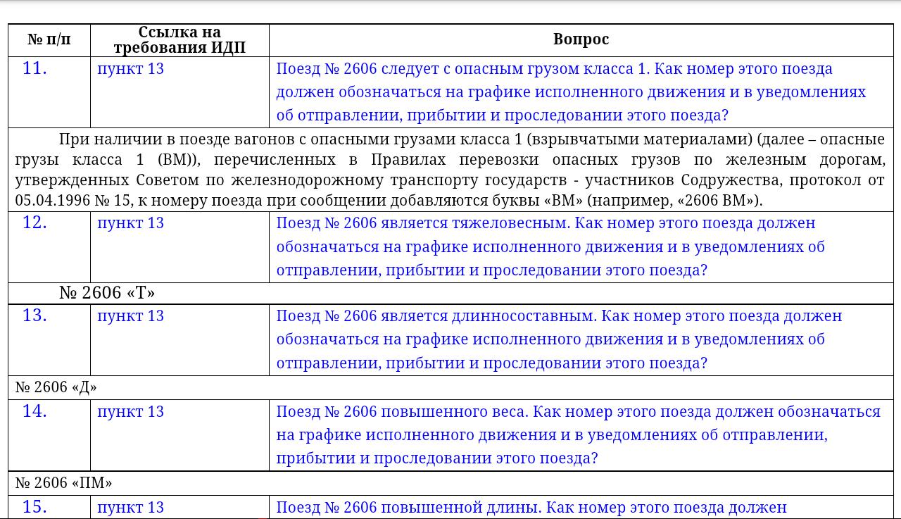 Билеты по 99 рублей направления. РЖД вопросы и ответы по ПТЭ. ПТЭ вопрос ответ. Экзаменационные вопросы по ПТЭ. Ответы на вопросы аттестации ПТЭ.