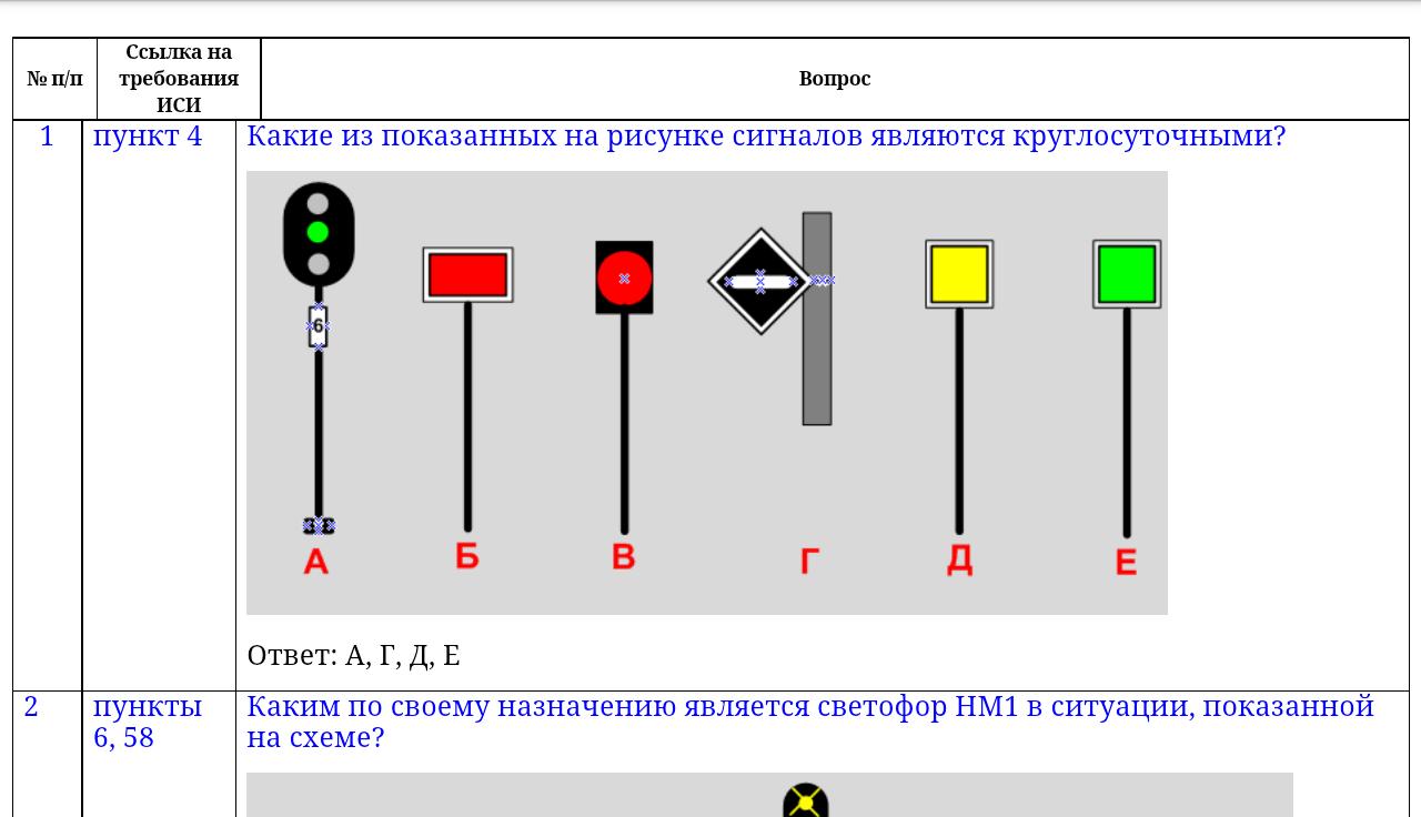 Видите хорошо сигналы. Сигнальные указатели знаки сигналы ограждения. Круглосуточные сигналы на железной дороге. Тестирование по ПТЭ. Ответы и вопросы железнодорожных сигналистов.