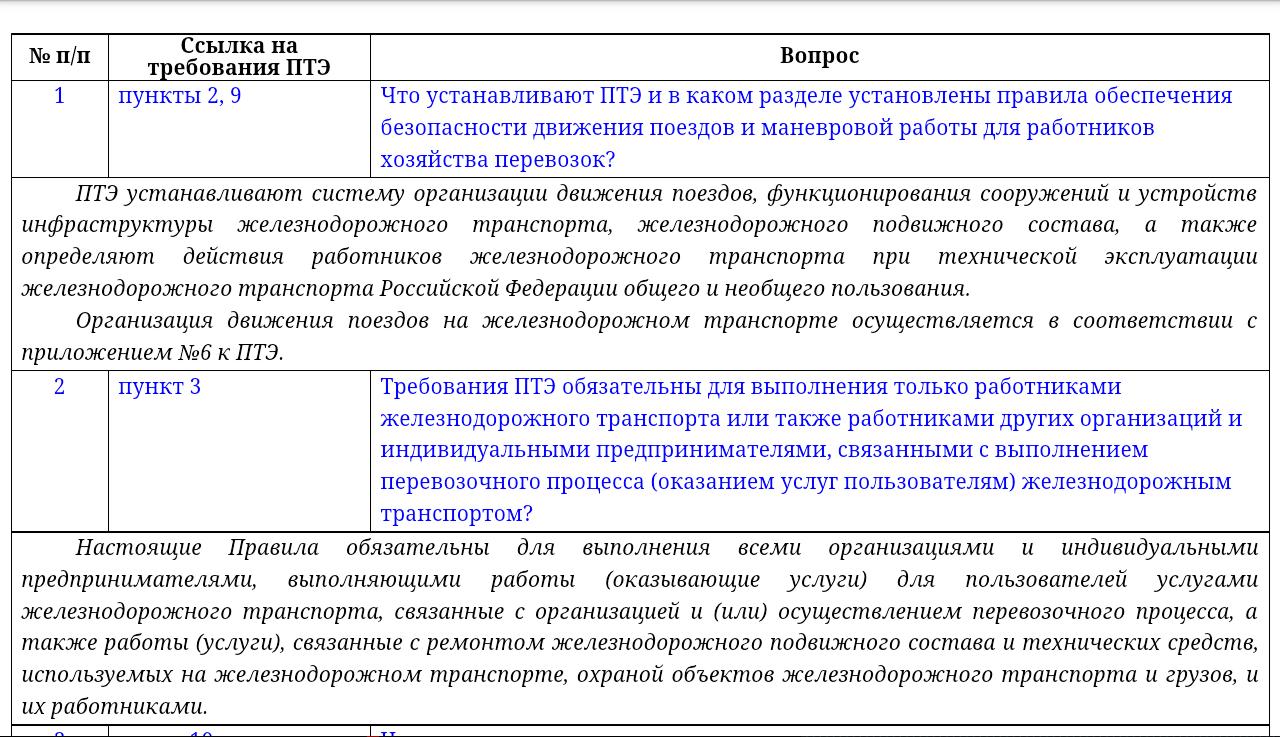 Изменения птэ станций и сетей