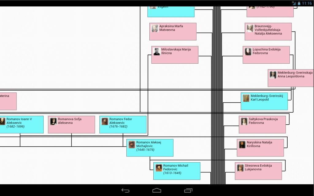 The Family Tree Of Family For Android Apk Download