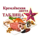 Кремлевская диета. Советы APK