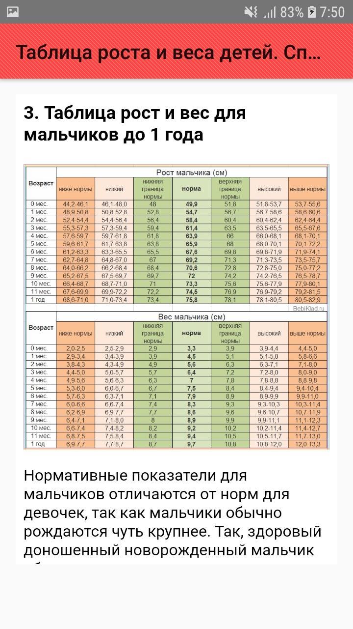 Сколько весят мальчики в 10 лет