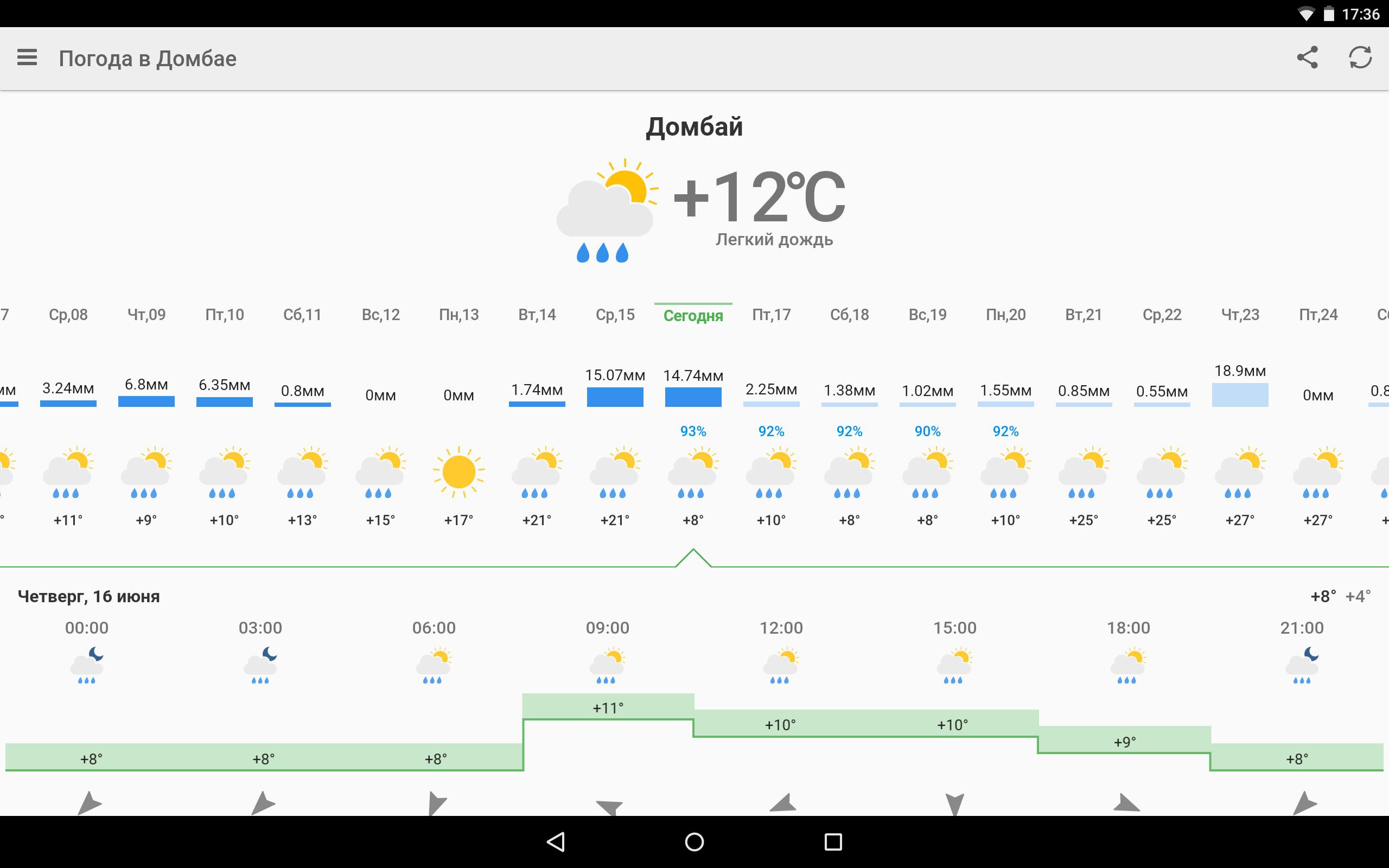 Шерегеш прогноз погоды на 10 дней