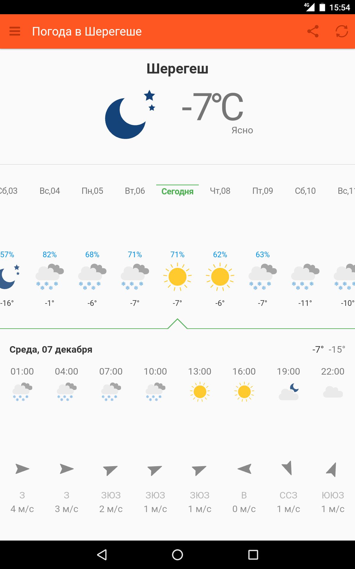 Прогноз шерегеш 10 дней