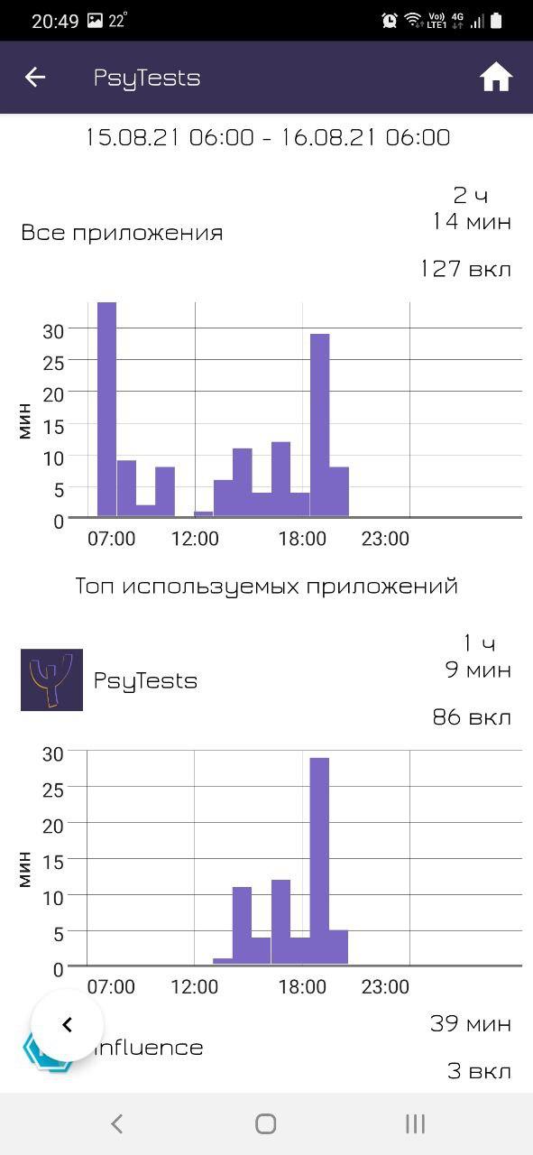 Psytests. Пситест. Https psytests org depr hads html