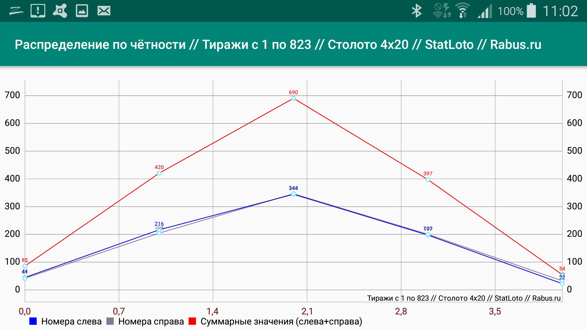 Результаты тиражей 4х20