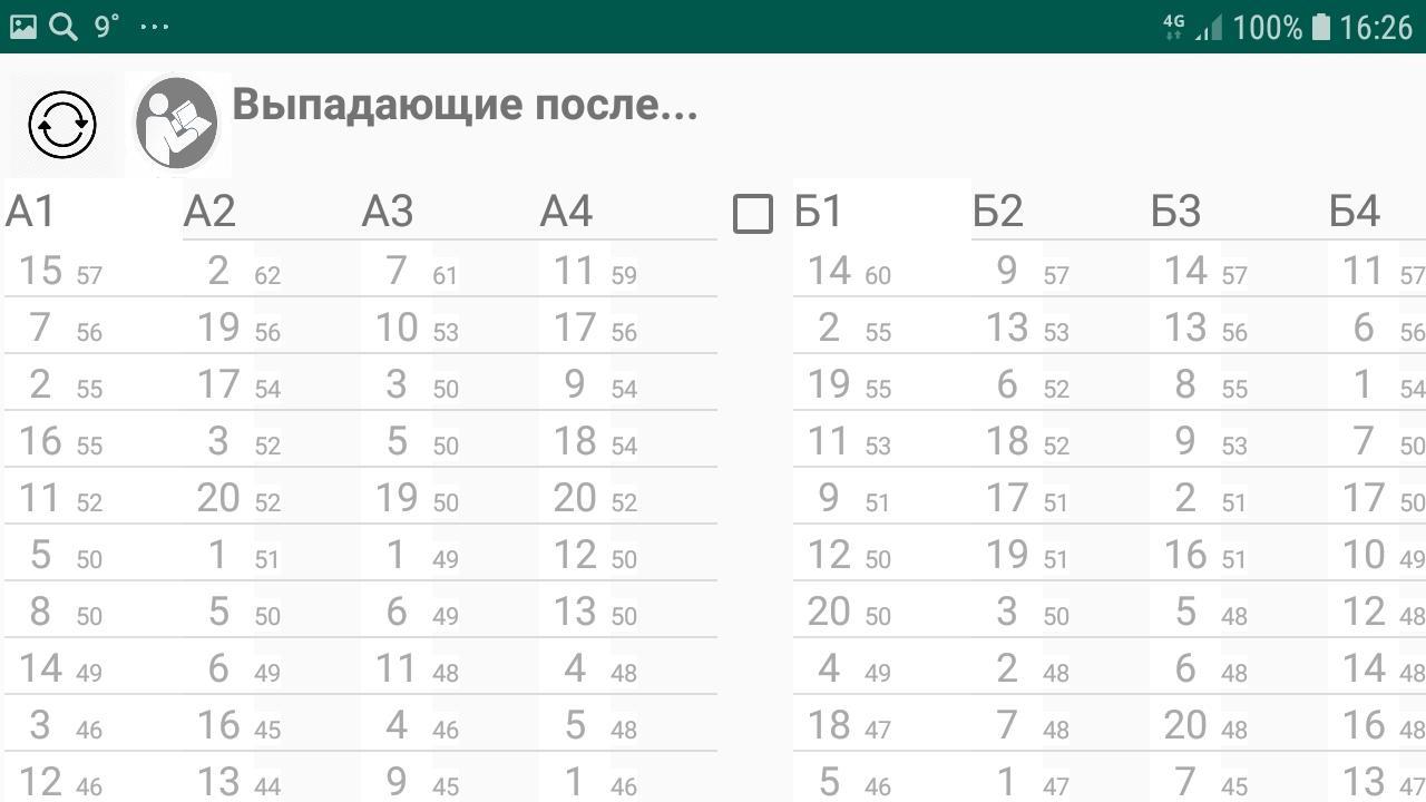 Выпавшие числа лотереи 4 из 20