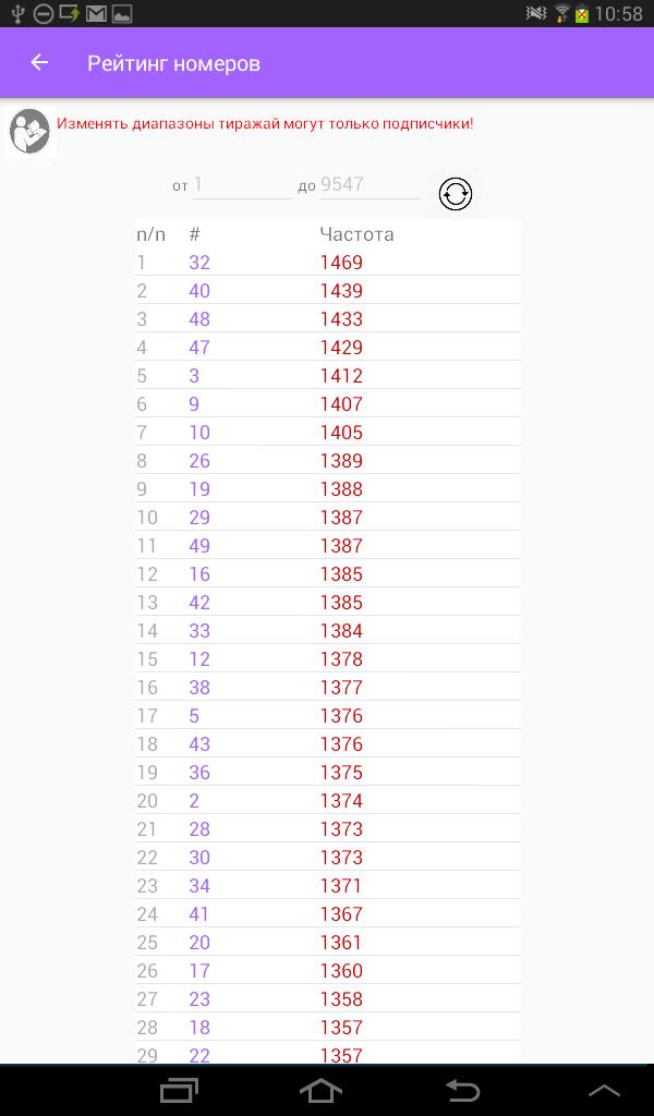 столото часто выпадаемые числа 7 из 49 столото часто выпадаемые числа 7 из 49