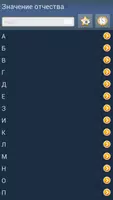 Значение отчества+ bài đăng