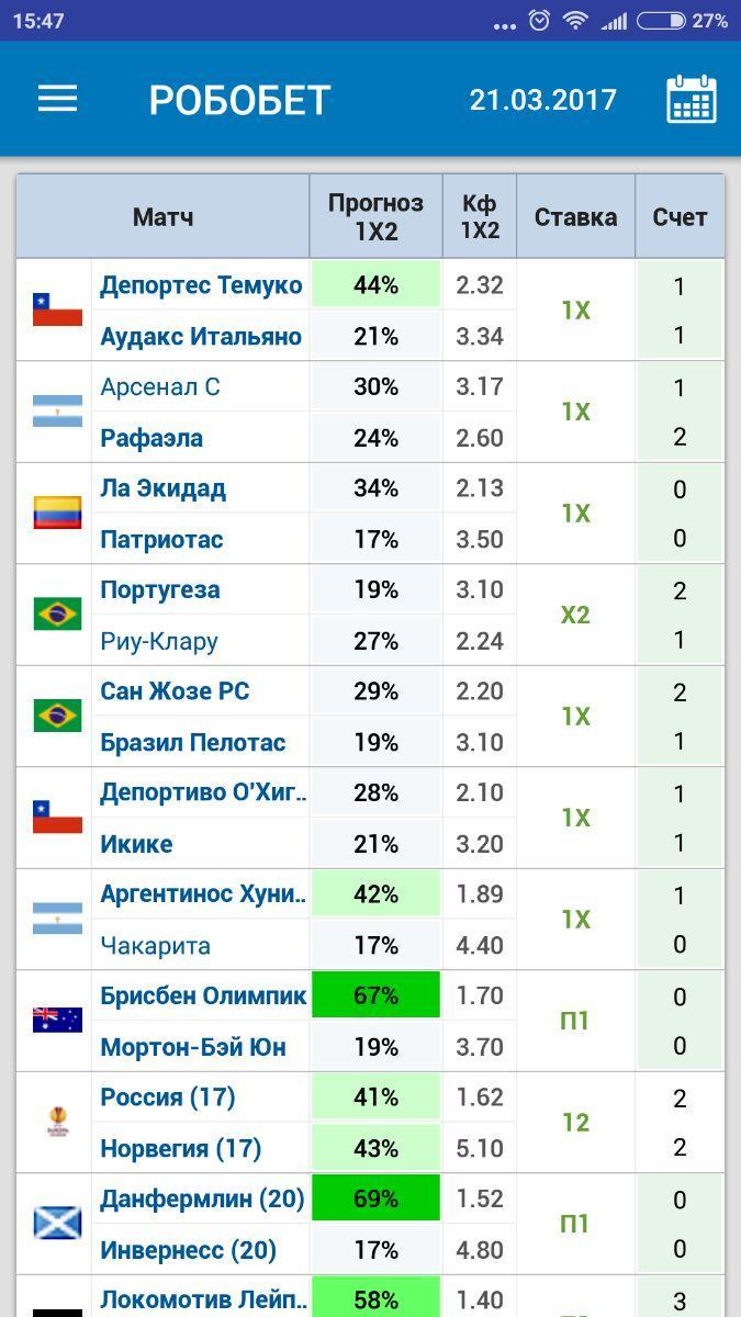 Спорт прогноз матчей