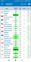 ВПРОГНОЗЕ - прогнозы на спорт اسکرین شاٹ 2