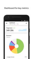 پوستر Yandex.Metrica