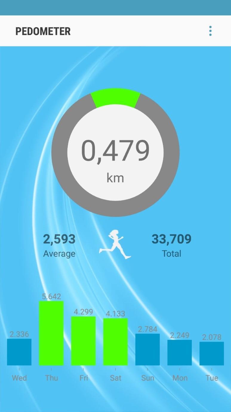 Pedometer - step counter - calorie counter PRO for Android - APK Download