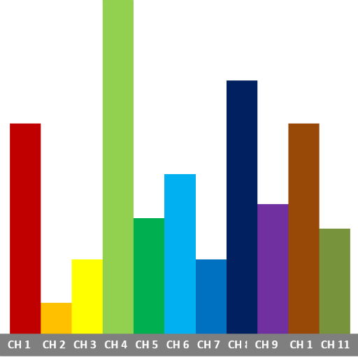 WIFI Analyzer