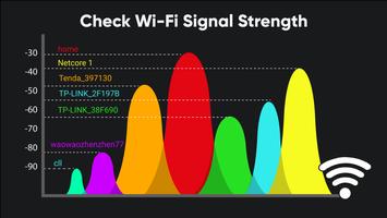 WiFi Analyzer تصوير الشاشة 2